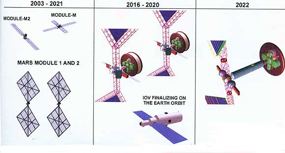 Bauteile des Mars-Raumschiffs